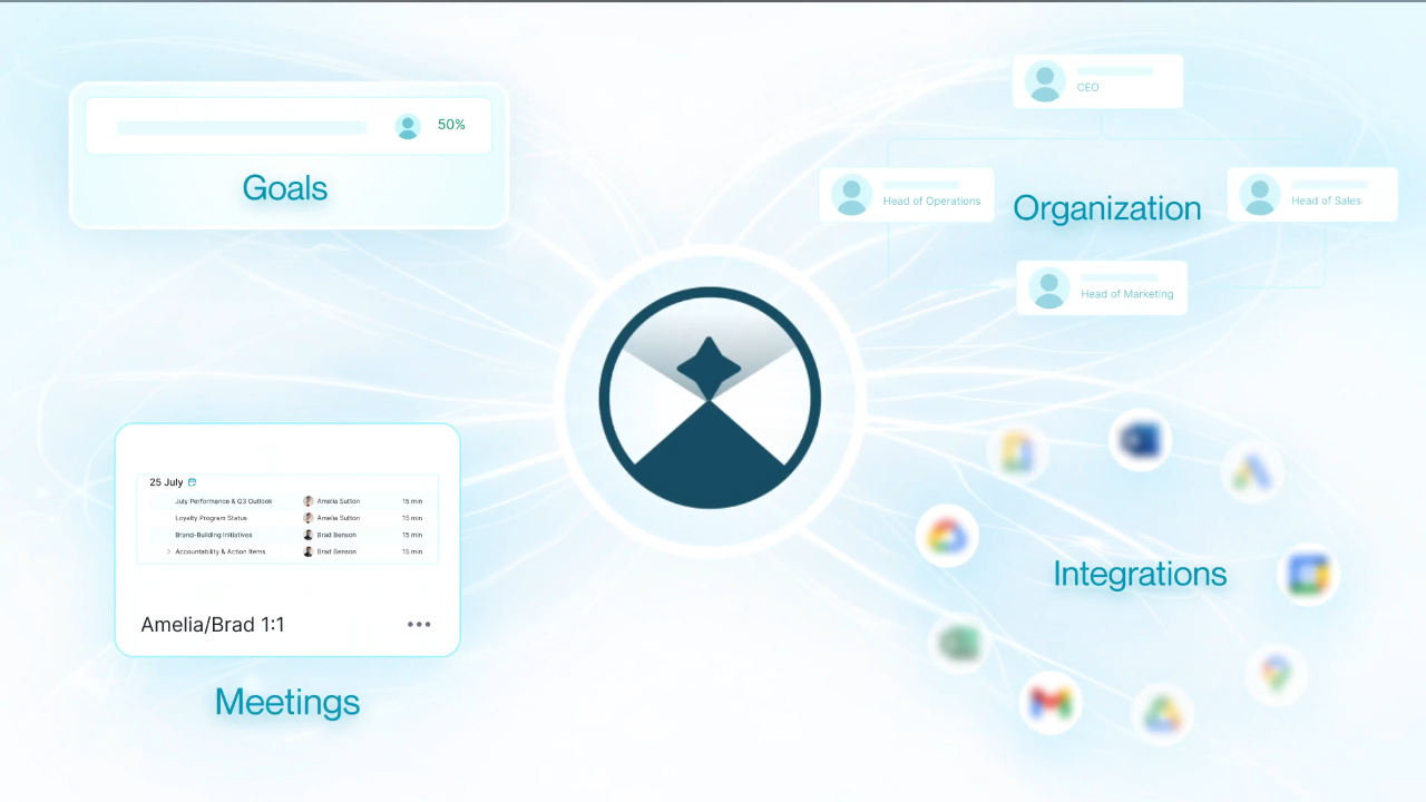 DreamLever links goals, organization, meetings, and integrations into one AI workspace